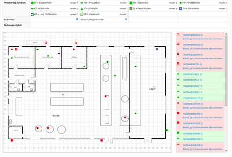 HACCP Dokumentation HACCP Dokumentationssoftware