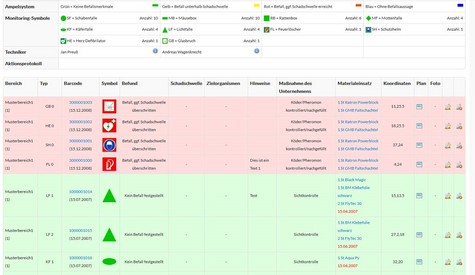 HACCP Bericht HACCP Bericht - Screenshot